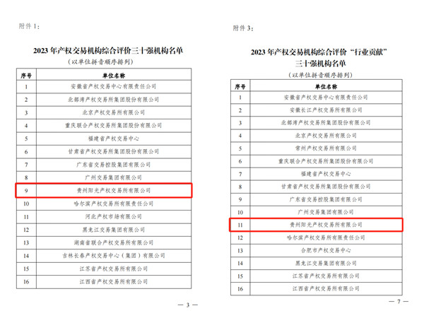 2024-3-30  喜報！貴州陽光產(chǎn)權(quán)交易所獲評全國產(chǎn)權(quán)交易機構(gòu)綜合評價三十強機構(gòu)2.jpg