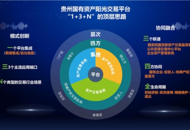 陽光產(chǎn)權(quán)交易所“小額資產(chǎn)交易、資產(chǎn)租賃平臺”正式上線